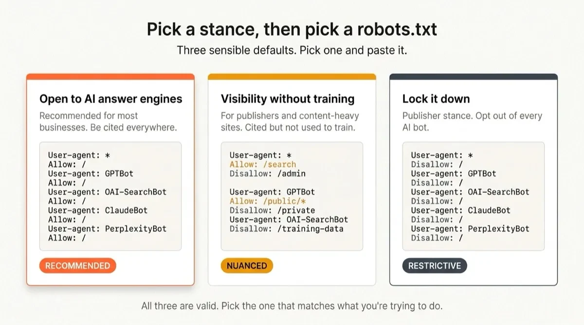 Three robots.txt policies ranging from open access to blocking AI bots