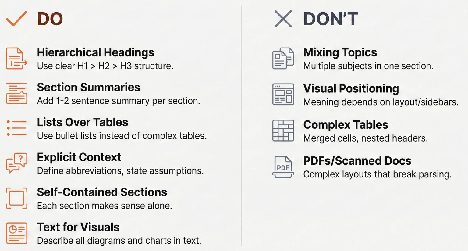 Document-structure practices to use and avoid for AI retrieval