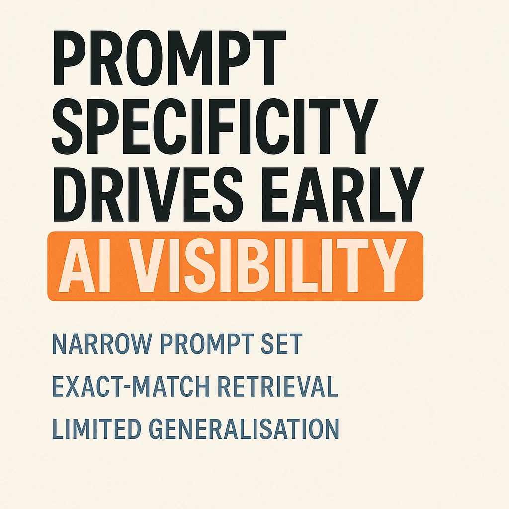 Prompt specificity as a driver of early AI visibility
