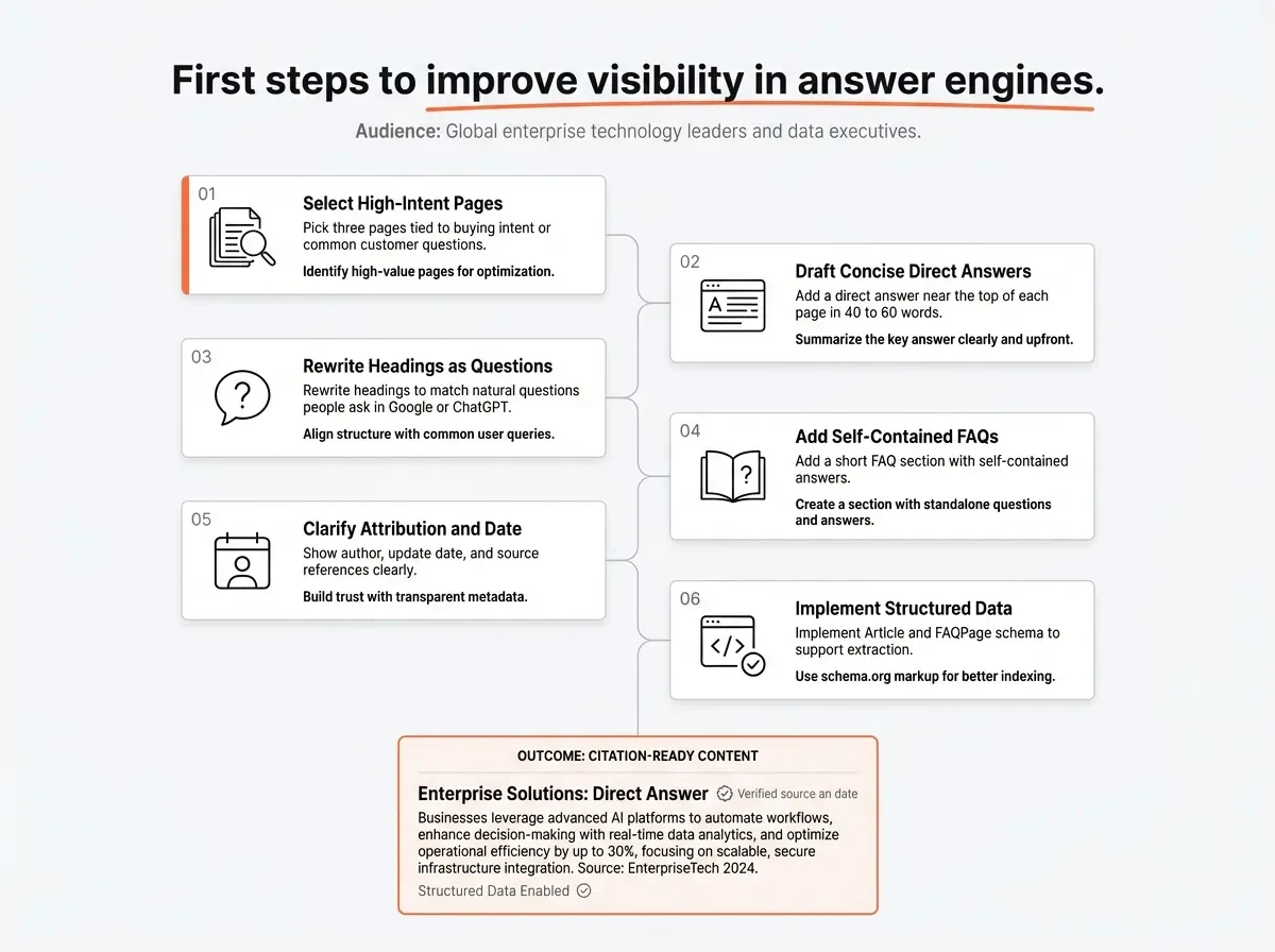 Six first steps for turning web pages into citation-ready answer engine content