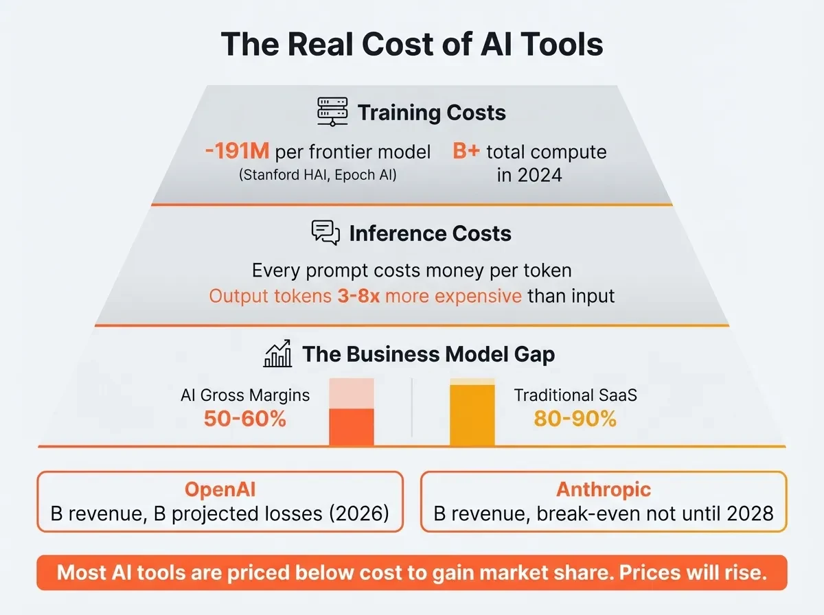 Comparison of AI providers’ training costs, margins and pricing sustainability.
